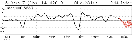 (image: Climate Prediction Center)