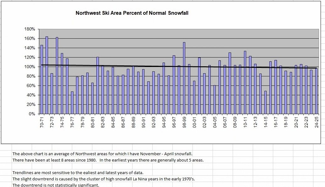 02_NW_SkiAreaSnowfall.jpg