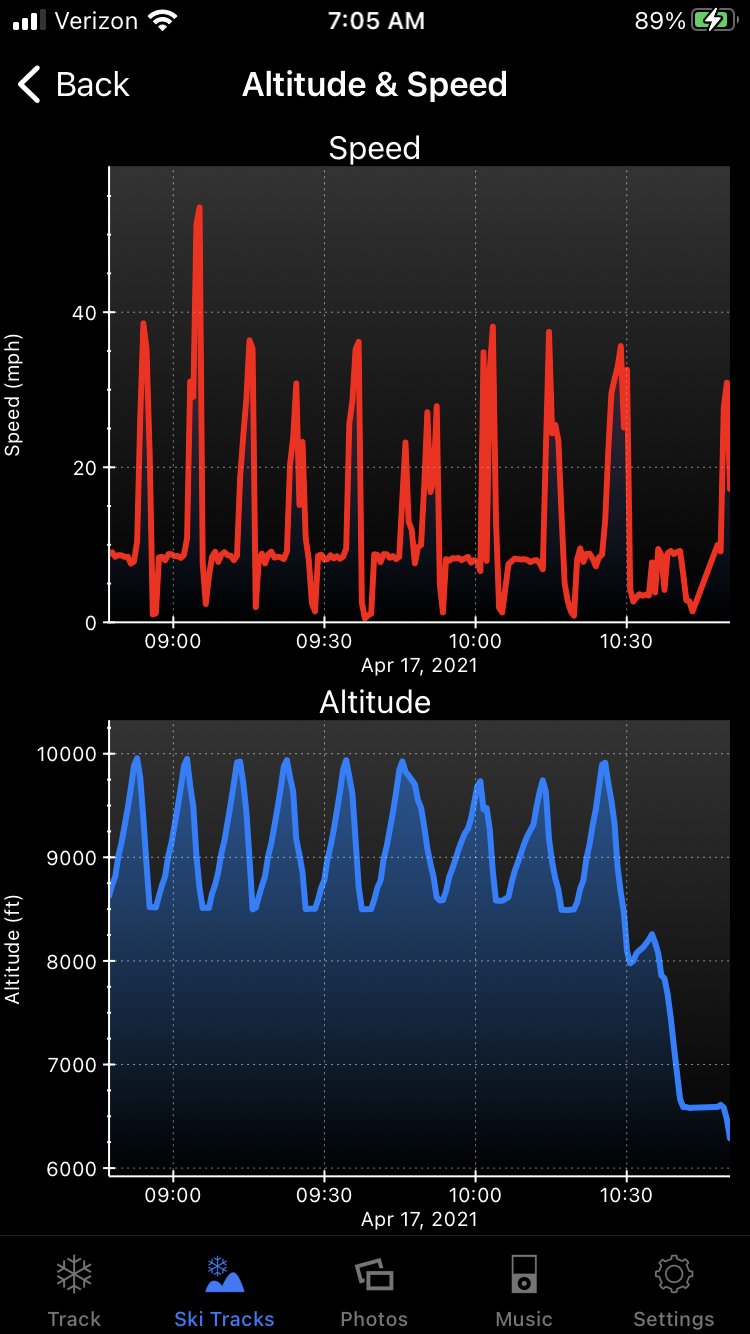 1706HeavSpeed+Altitude.PNG