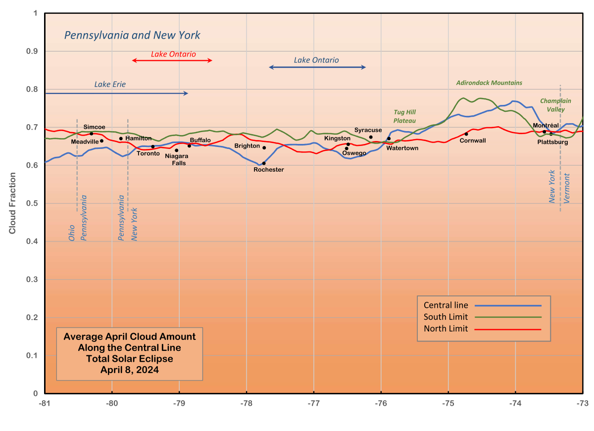 2024TSE-CentreCloud-graph-hires-PA-NY-sm.png