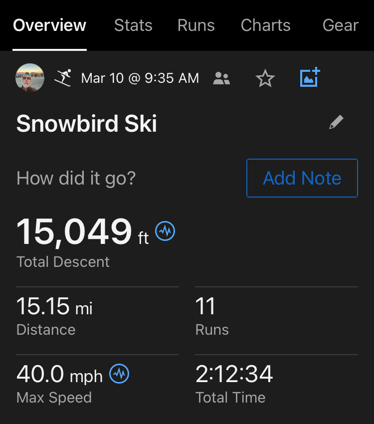 3380Snowbird4Garmin.PNG