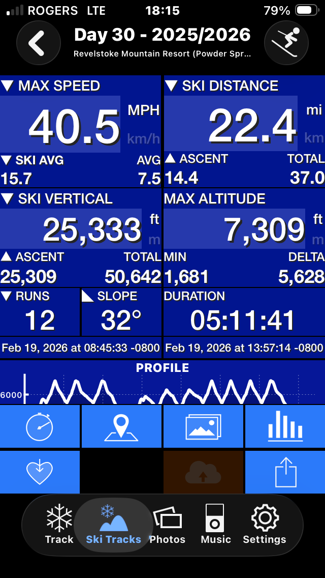 5269RevySkiTraksStats.PNG
