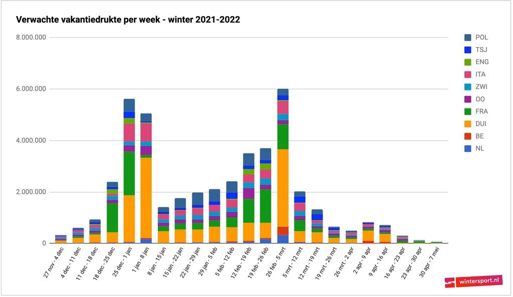 Alps2021-22ExpectedVisits.png