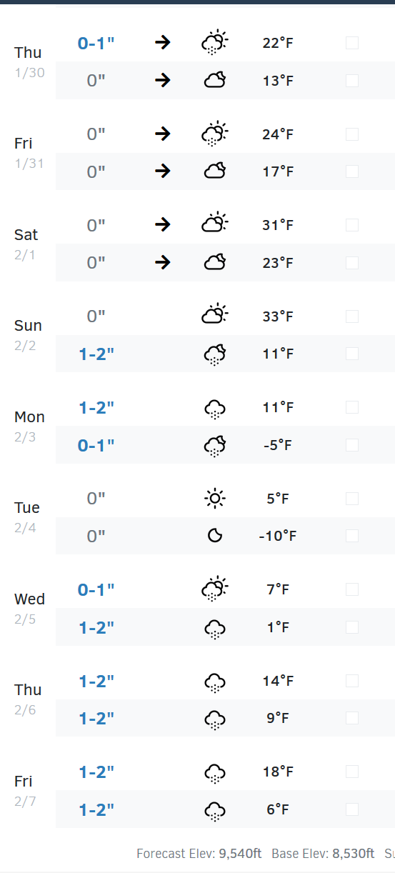 alta forecast.png