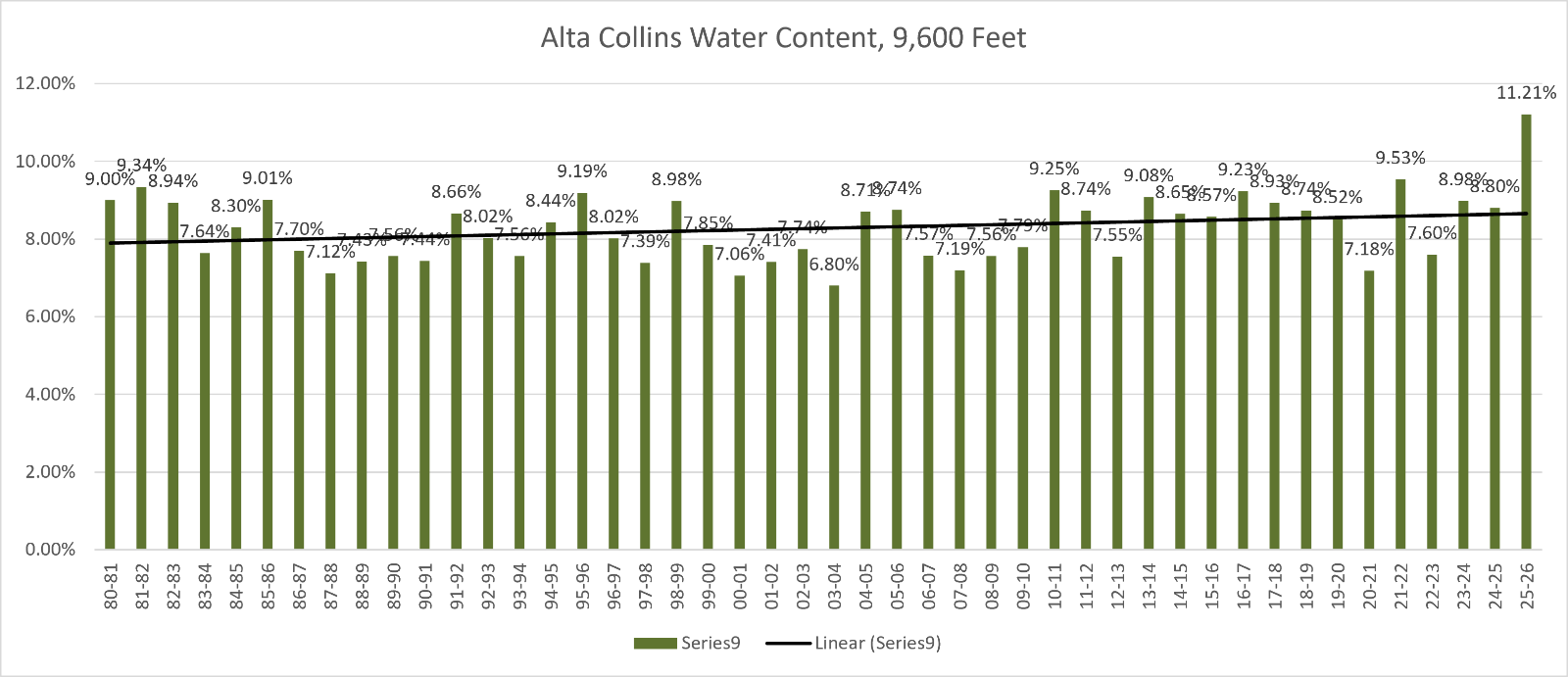 AltaCollinsWaterContent.png