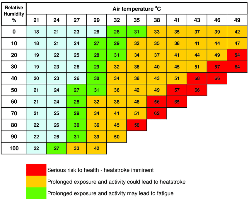 Apparent-temp_vs_air-temp_and_humidity.png
