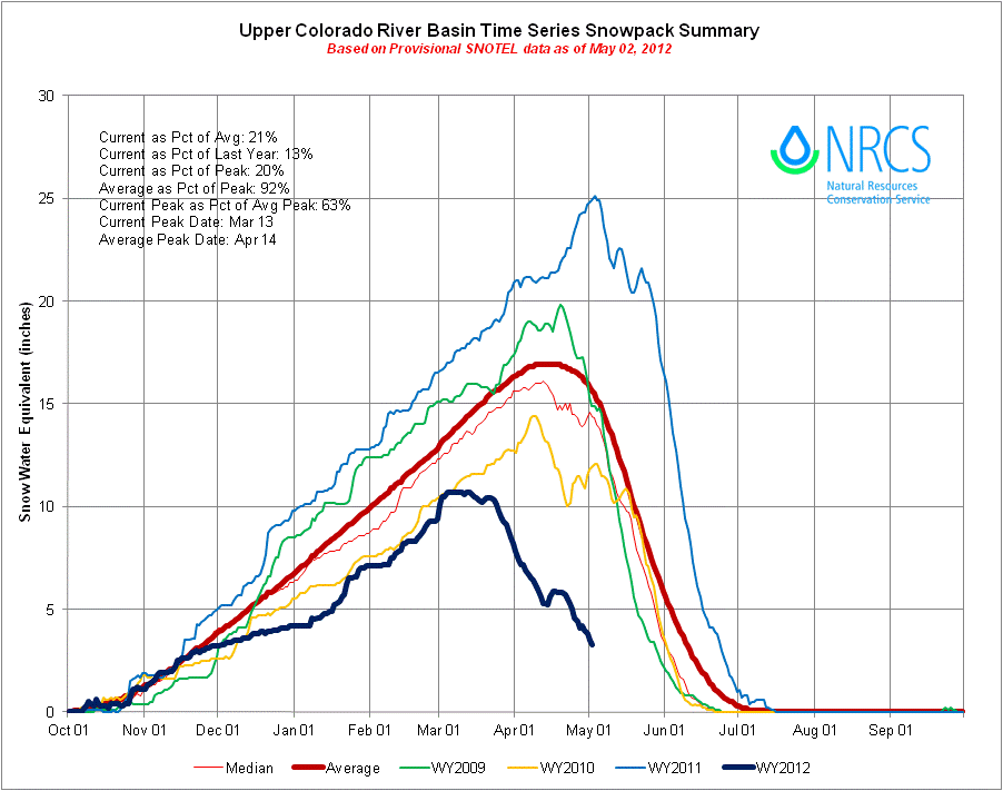 Colo basin 11-12.gif