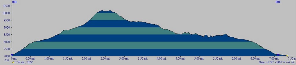 Gobbler's Knob elevation profile.jpg