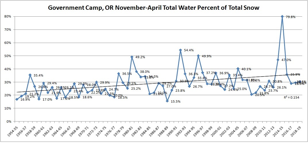 GovtCampWaterSnow.jpg