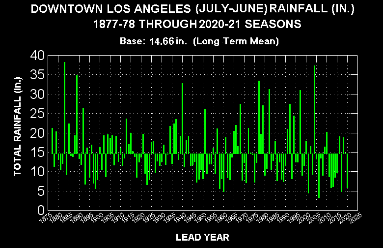 lacvprcp2021.gif