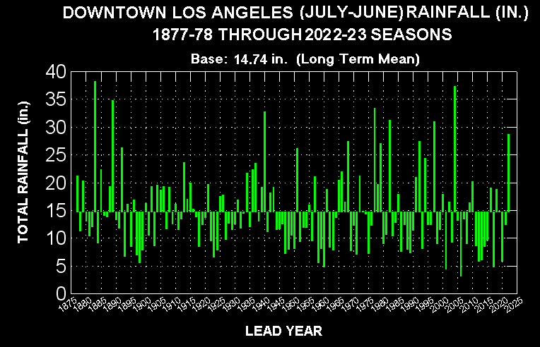 lacvprcp2023.gif