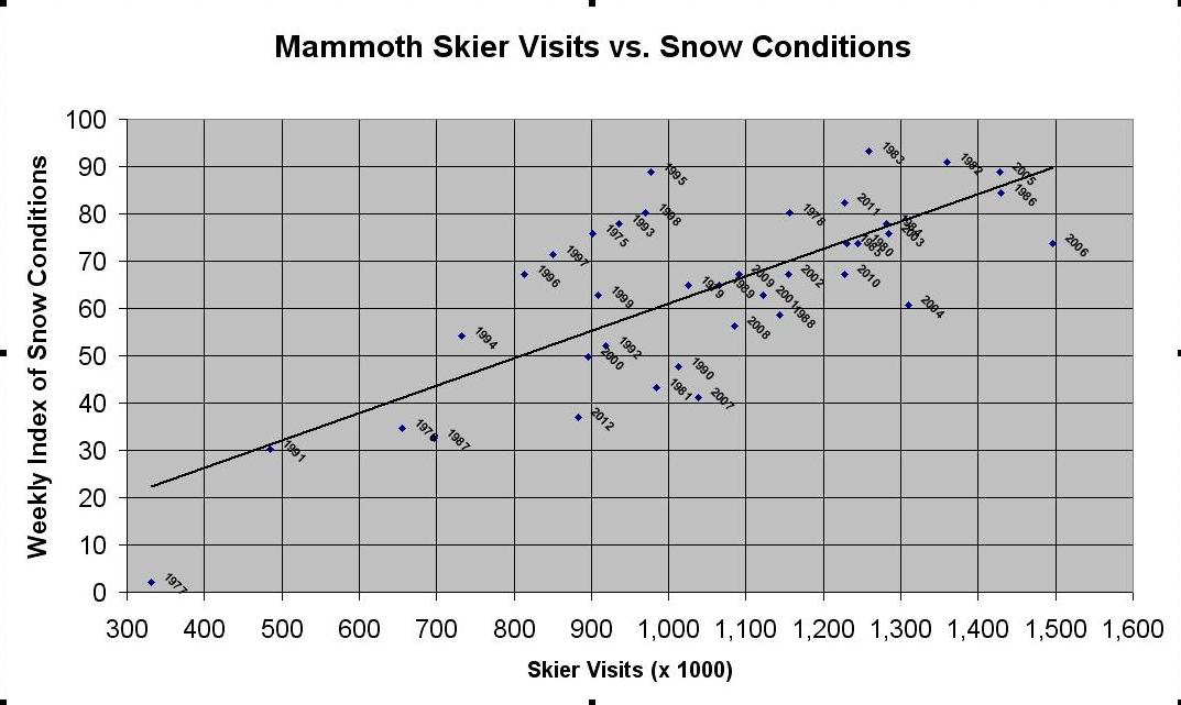 Mammoth_Visits.JPG