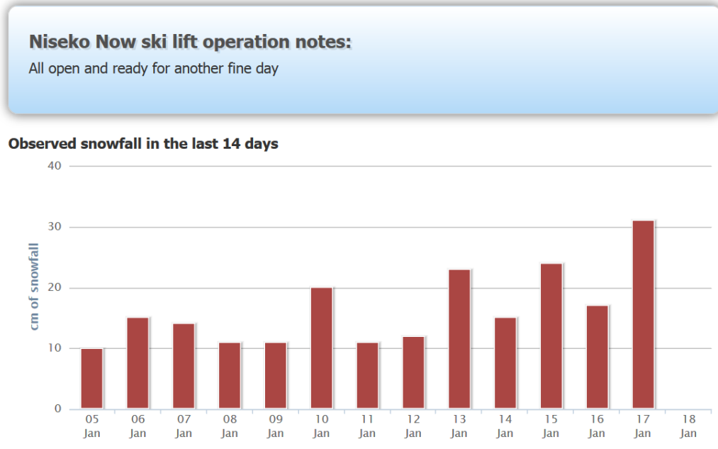 Niseko_Jan16_Graph.png