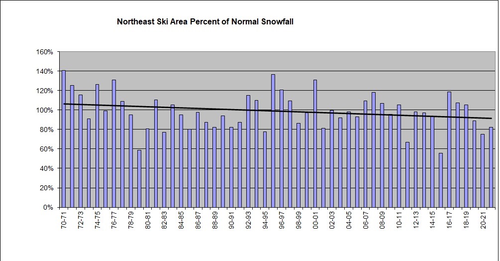 NortheastSnowTrend.jpg