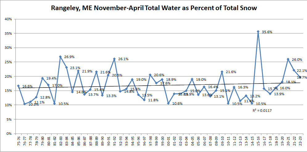 Rangeley_Snow_Water.png