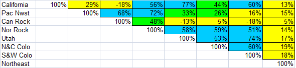 Region_Correlations.png