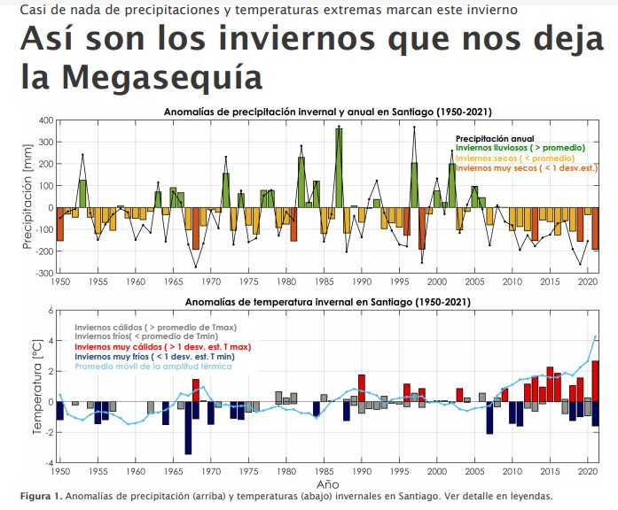 SantiagoClimateAnomalies.jpg