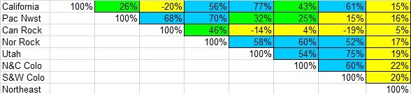 SeasonSnowCorrelations.jpg