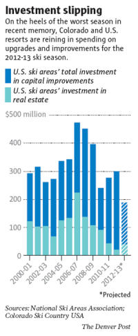 ski area_investment_200.jpg