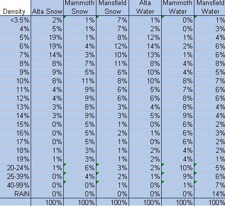 SnowDensity8.JPG