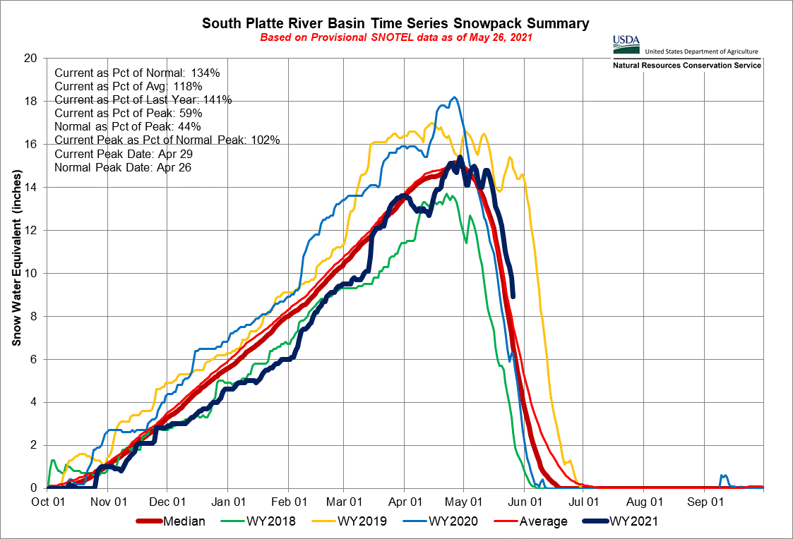 southplatte.gif