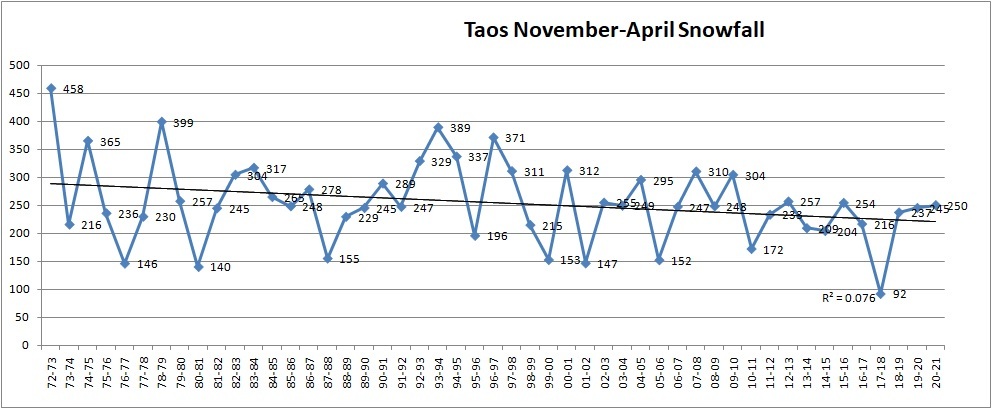 Taos1973-2021.jpg