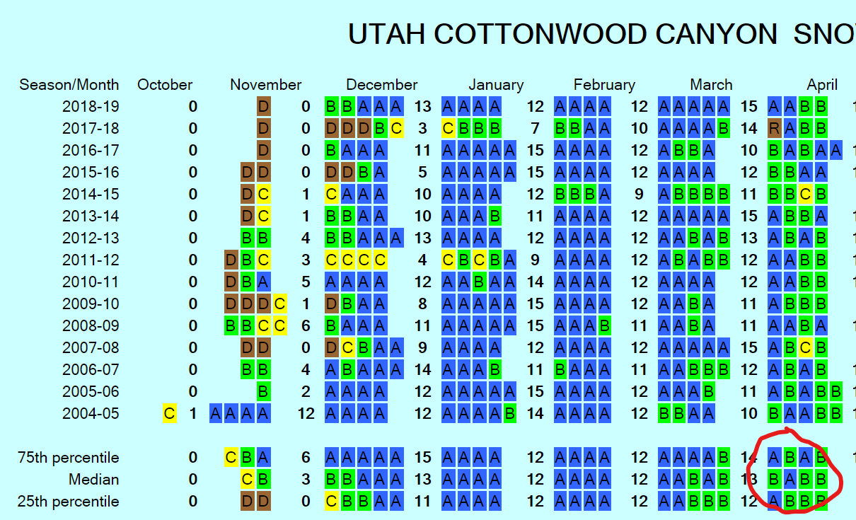 utah percentiles.png