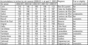 Accumulations 2000-2005 QC little.JPG