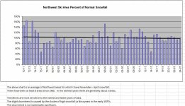 02_NW_SkiAreaSnowfall.jpg