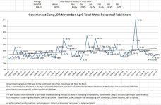 07_GovtCampWaterSnow.jpg
