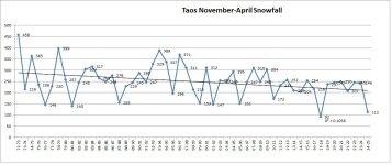 15_TaosSnow.jpg