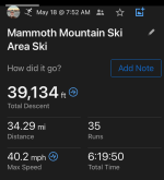 3817GarminDay2Stats.PNG
