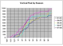 vftgraph.jpg