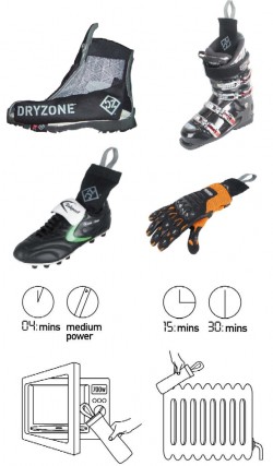 Dryzone dries ski boot inner liners overnight without electricity.