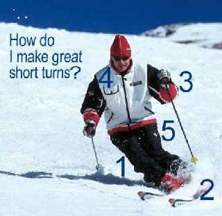 Steve Smart of NASTC demonstrates how to make great short turns