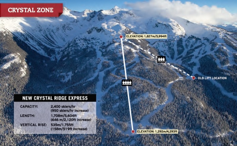 Whistler to Debut Two New Lifts This Winter