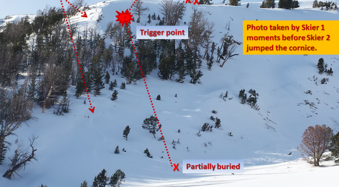 (photo: Gallatin National Forest Avalanche Center)