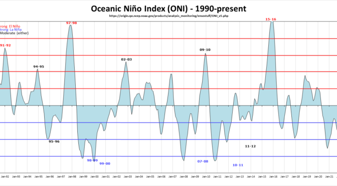 El Nino/La Nina Defined and Ski Areas Favored by El Nino (as of 2023)